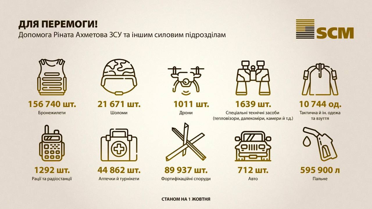В рамках ініціативи Ахметова на фронт передали 700 автомобілів, тисячі тепловізорів і дронів